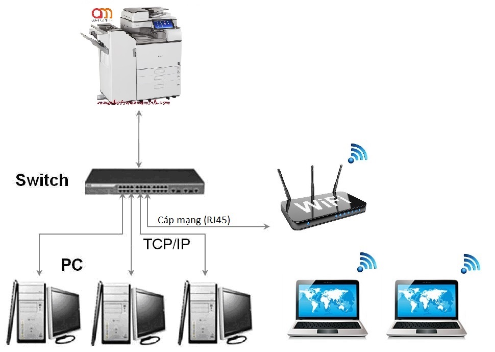 Cách kết nối máy in Ricoh với máy tính