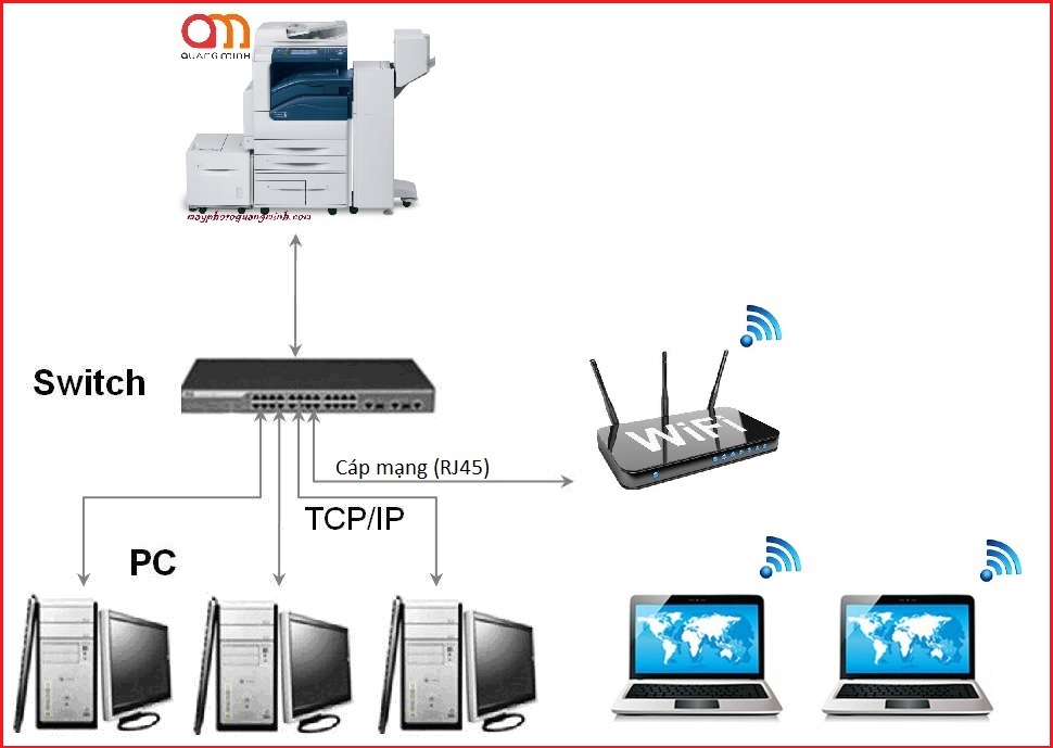 Kết nối máy photocopy Xerox với mạng LAN