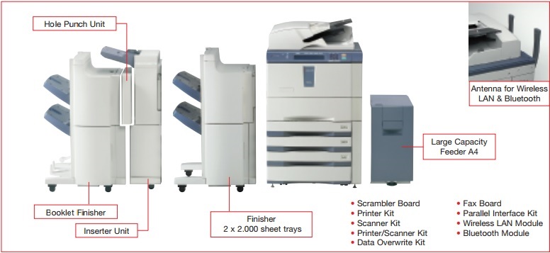 máy photocopy Toshiba e-STUDIO 520/600/720/850