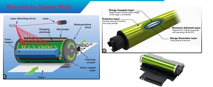 nguyên lý cụm trống máy photocopy