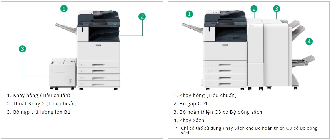Fuji Xerox DocuCentre-VI C7771/C6671/C5571